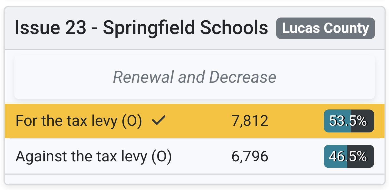 school-levy-results